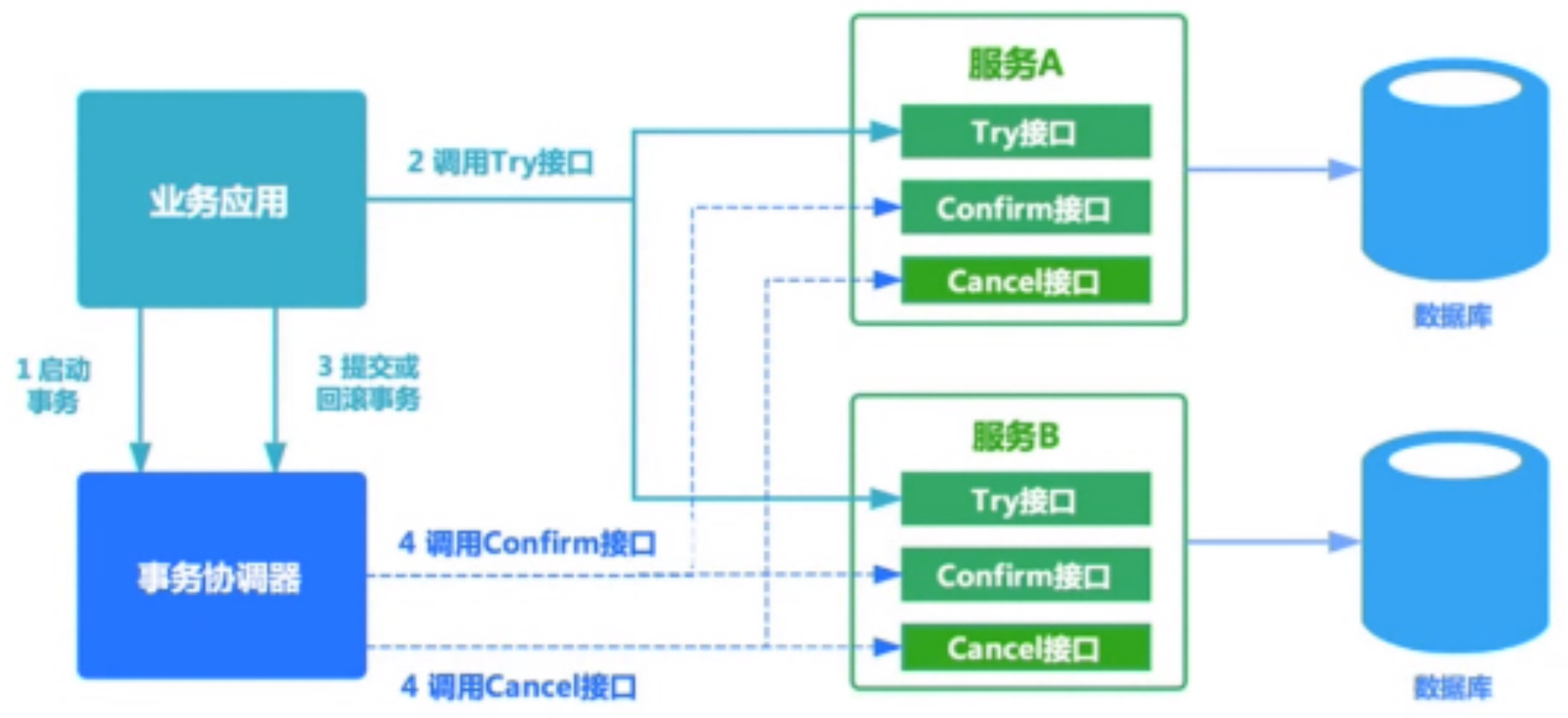 image-20220427143050236